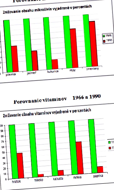 глікемічний індекс