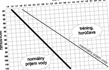 regimul