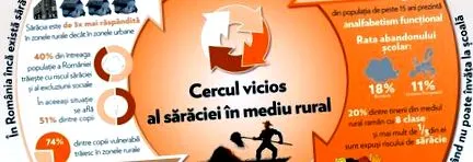 спасява глад