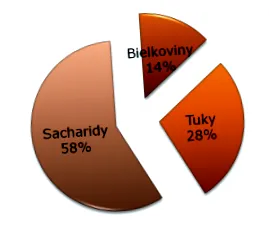 семейство