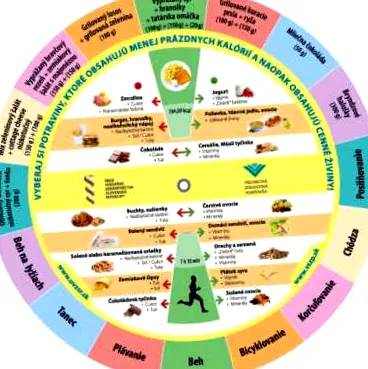 nutritivă-busolă