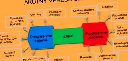 organism