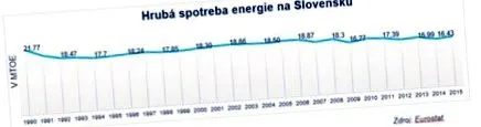 energie