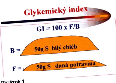 indice glicemic