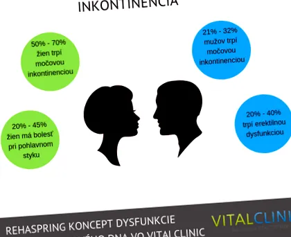 incontinență incontinență