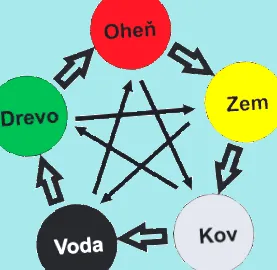 tradițională