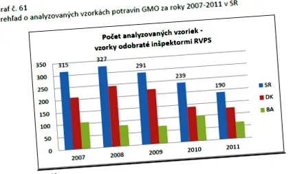 modificate genetic