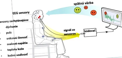 neurofeedback