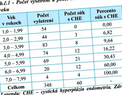 hiperplazia