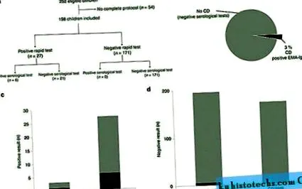 diagnostic subclinice