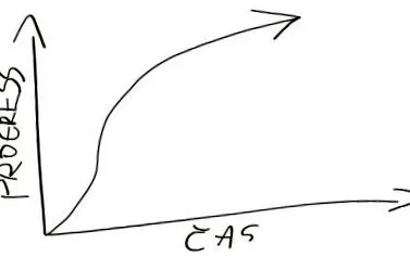 liniar