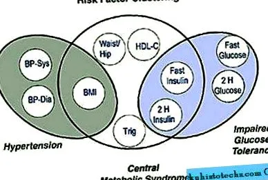 international cardiometabolic