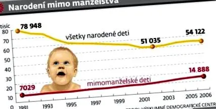 брак