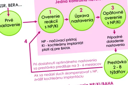 aparatelor