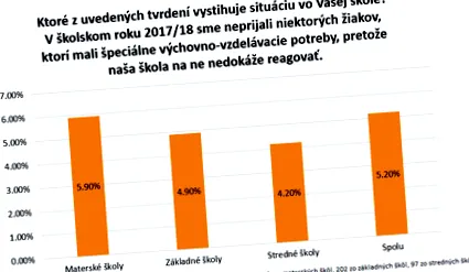 obișnuite inaccesibilitatea