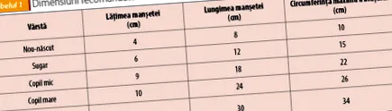 vérnyomása gyermekek