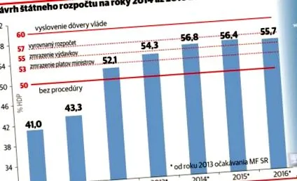 новото правителство