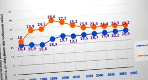 economisim pensionare