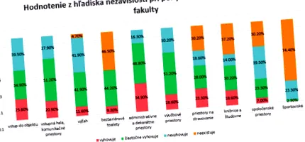 mediului accesibilitatea