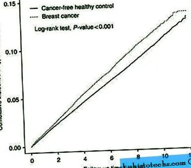 tamoxifen-használat tamoxifen-használat