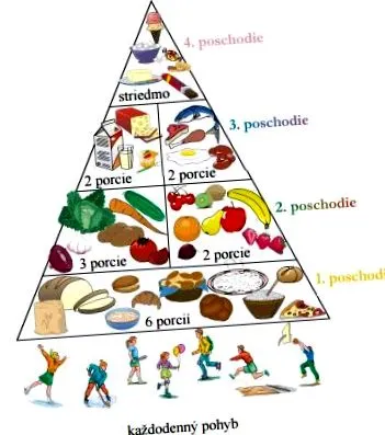 alimentații