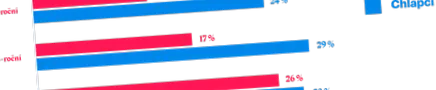 ученето