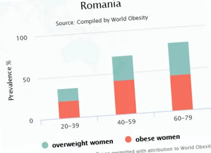 статистика нова