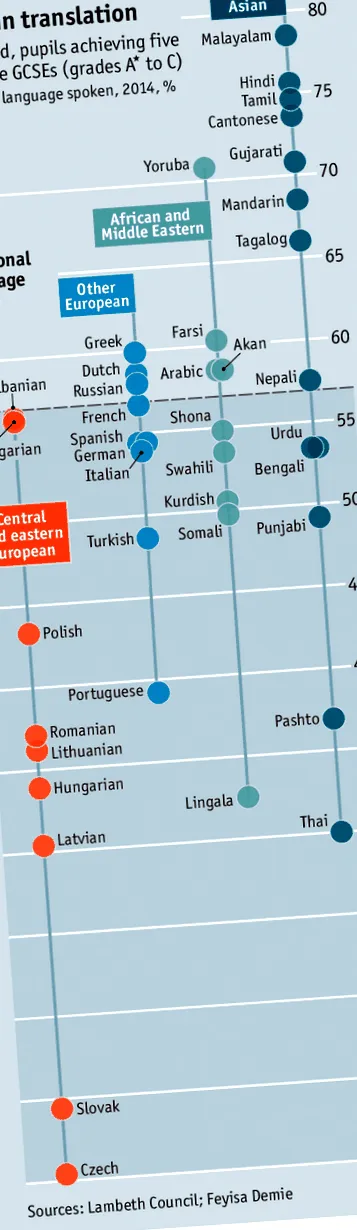 британските