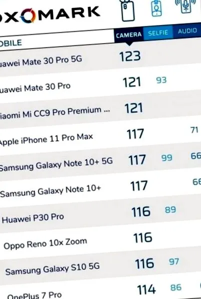 dxomark primul