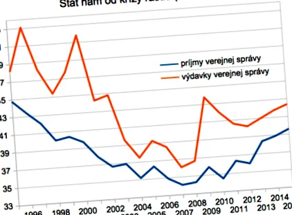 graficul graficul