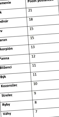 parlamentului stelele