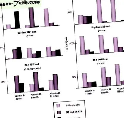 éjszakai hipovitaminosis