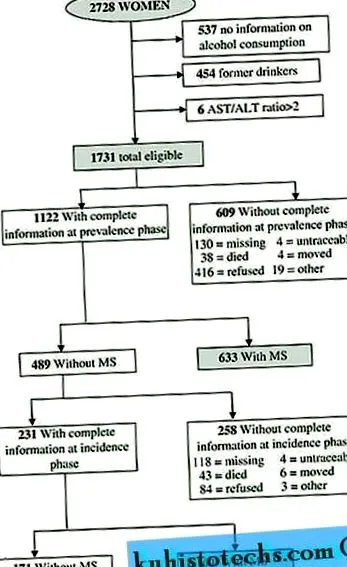 metabolic