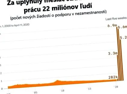 comunității