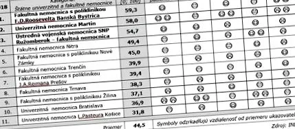 tu-betegek minőségének