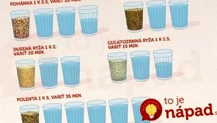 pentru bucătărie