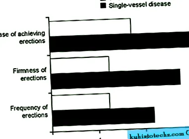 cardiovasculare