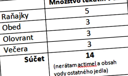 преглъщането улесним