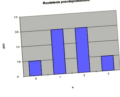 variabilă aleatorie