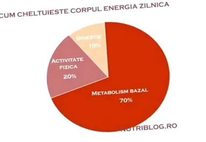 kalóriát tartalmaz