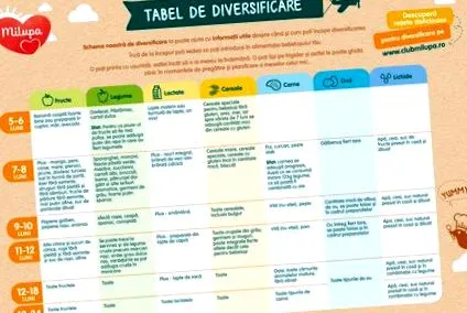takarmány-diverzifikációs