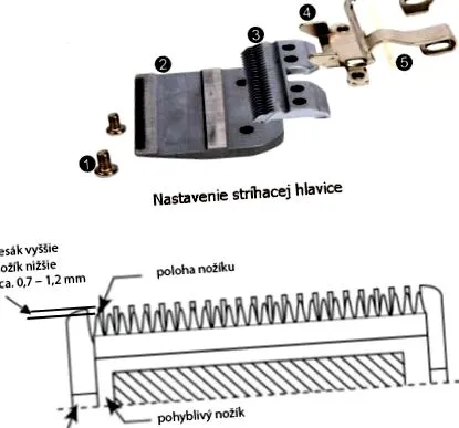 șlefuirea capetelor
