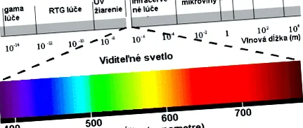 ți-e microunde