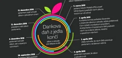 храната