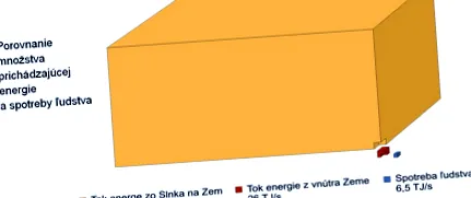 Consumul mondial
