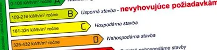 intensitatea clădirilor