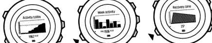 activității