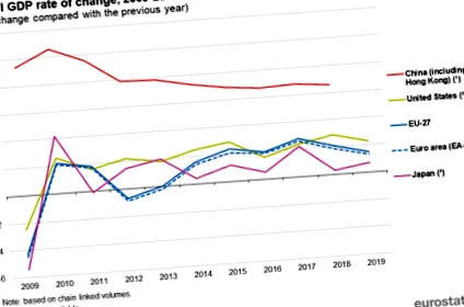 statistici statistici