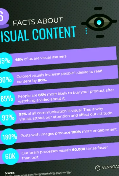 trend digitális