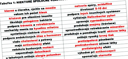 corpul uman prebiotice